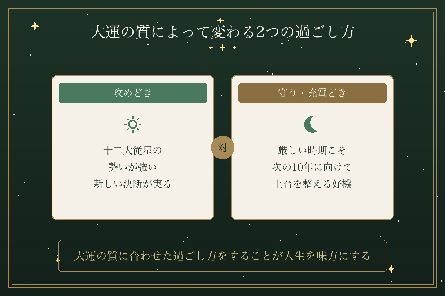 大運の質によって変わる2つの過ごし方