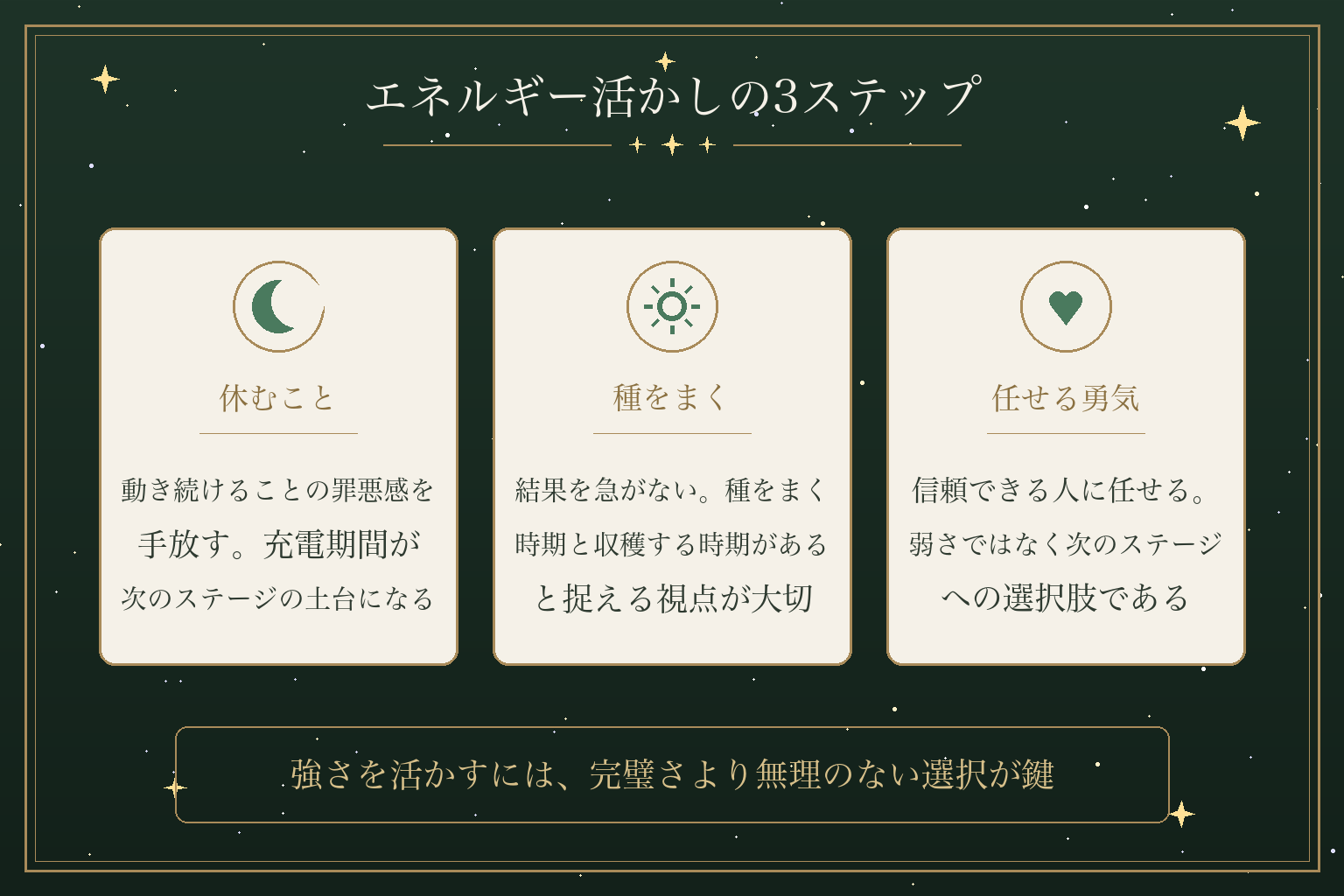 エネルギー活かしの3ステップ