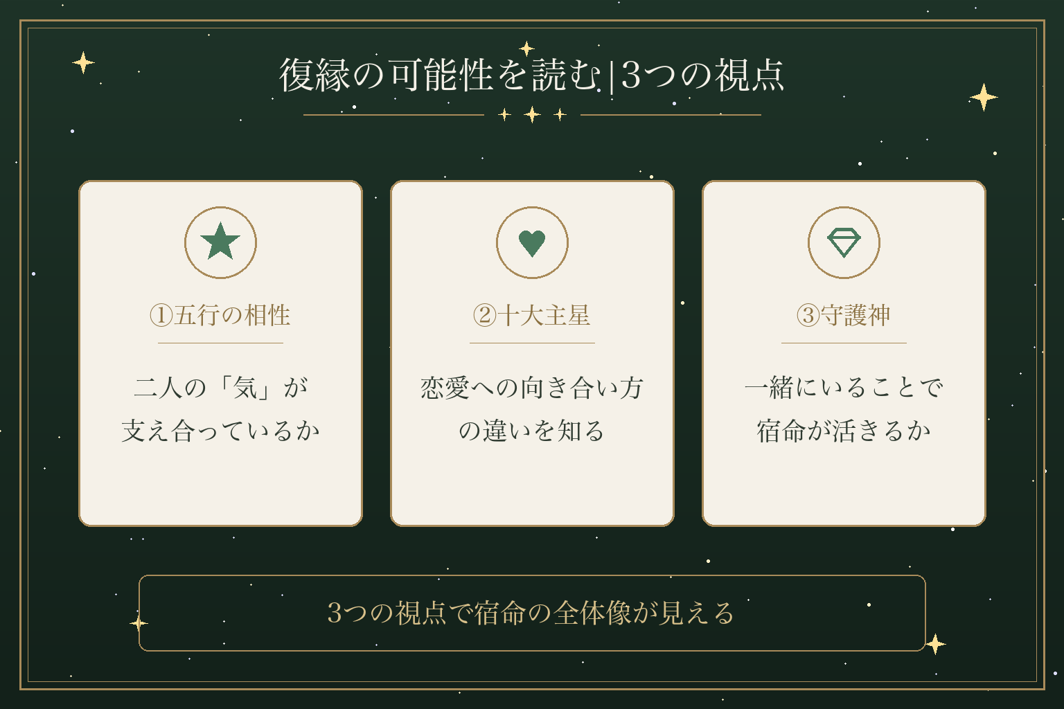 復縁の可能性を読む|3つの視点