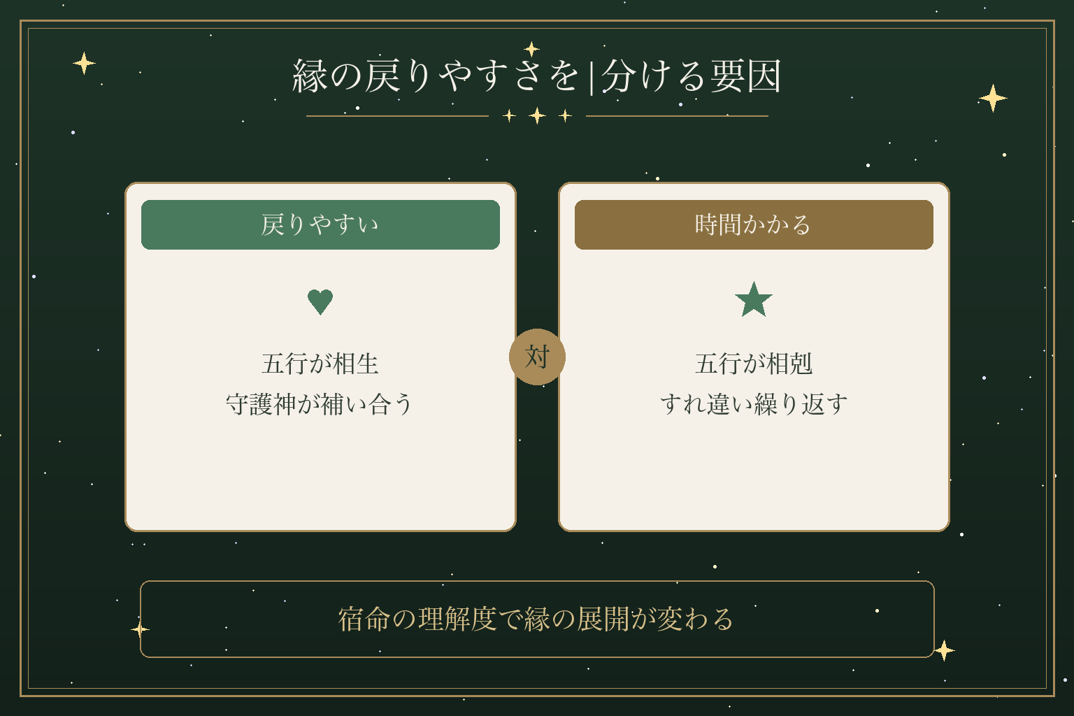 縁の戻りやすさを|分ける要因