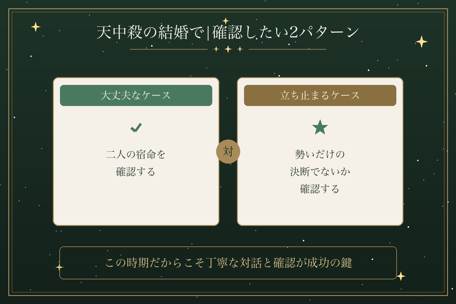 天中殺の結婚で|確認したい2パターン