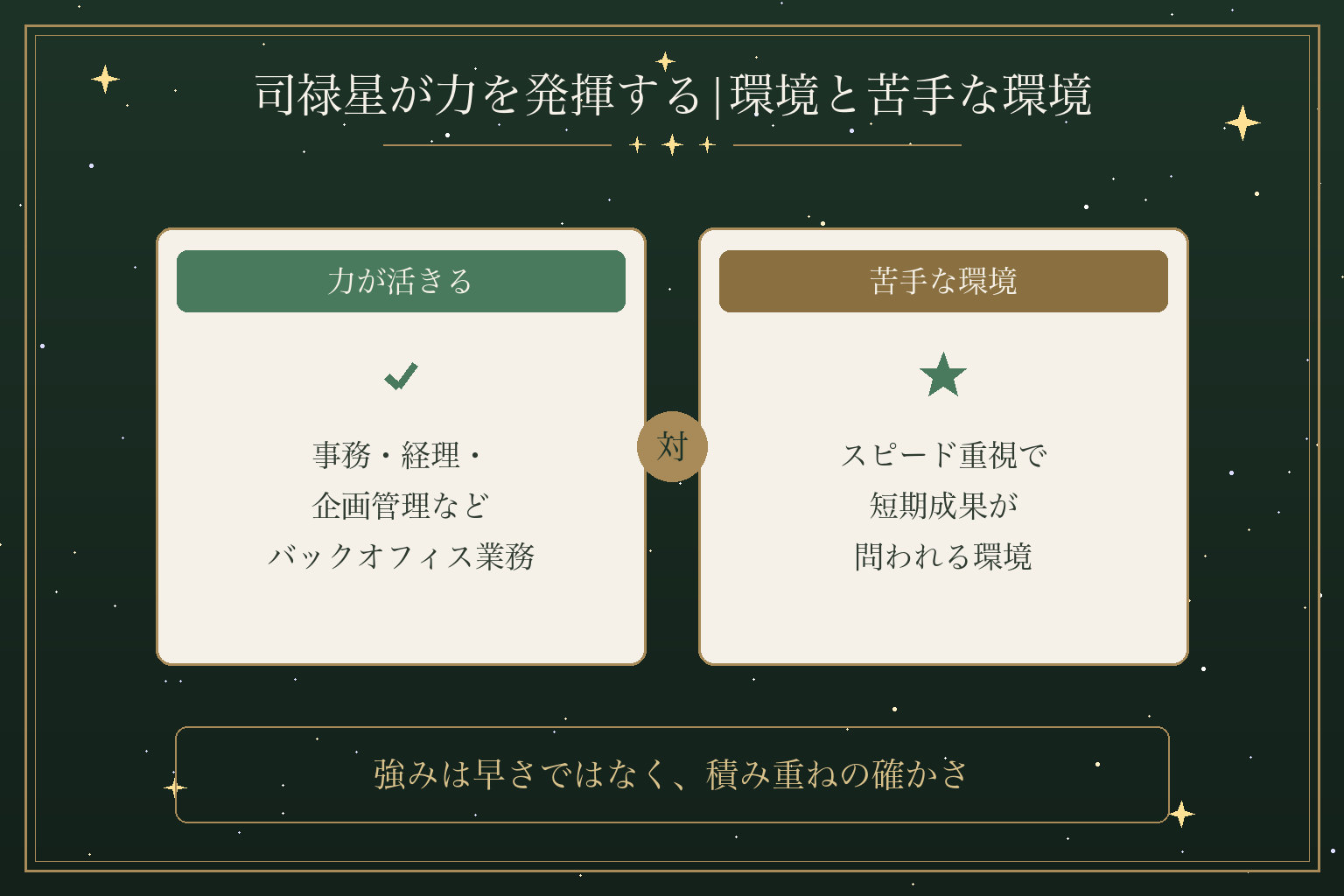 司禄星が力を発揮する|環境と苦手な環境