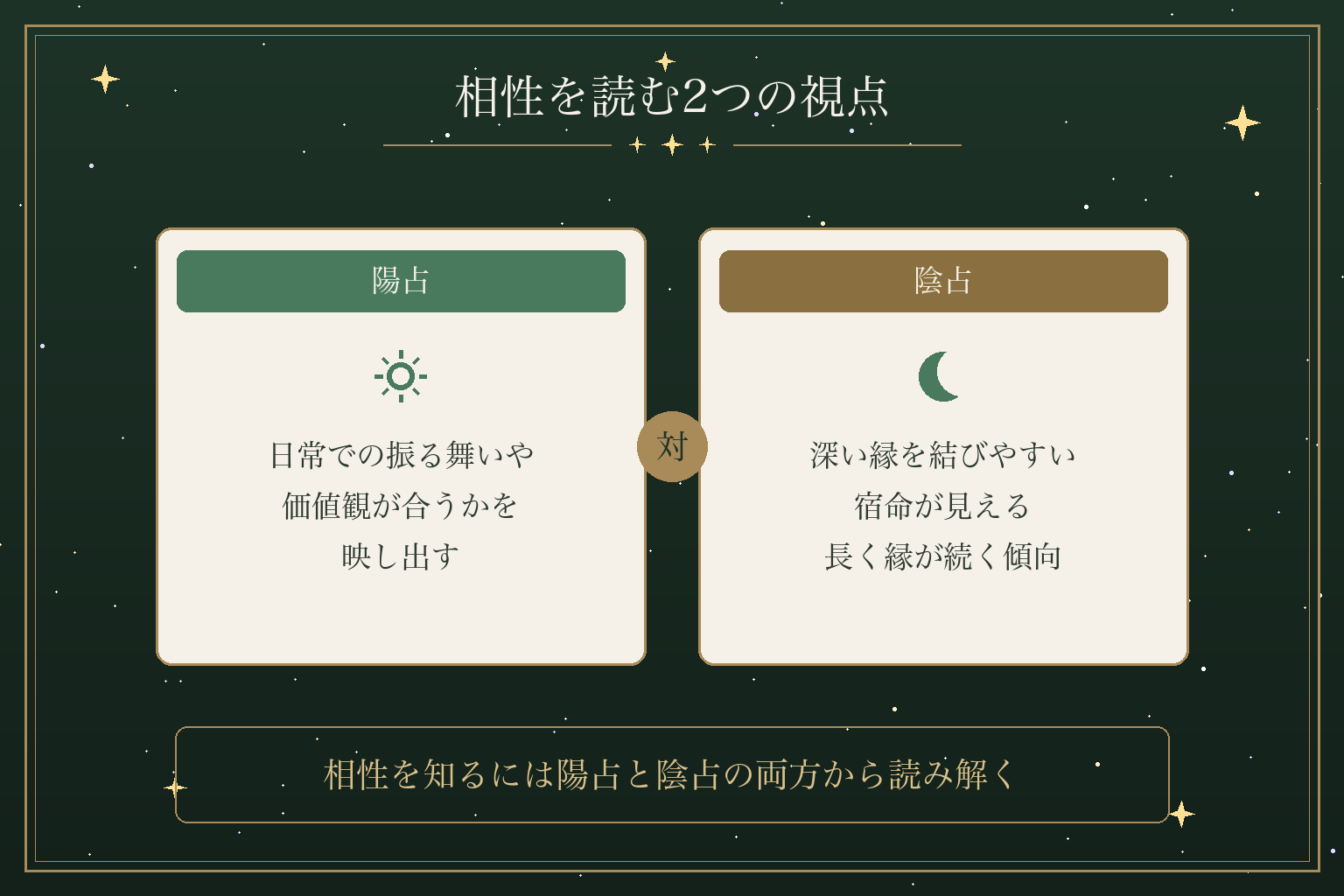 相性を読む2つの視点