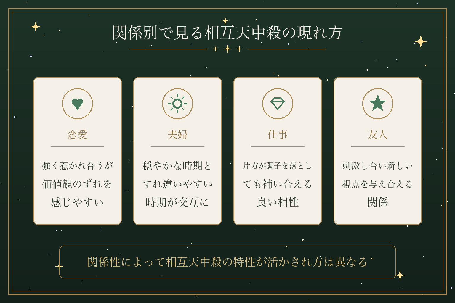 関係別で見る相互天中殺の現れ方