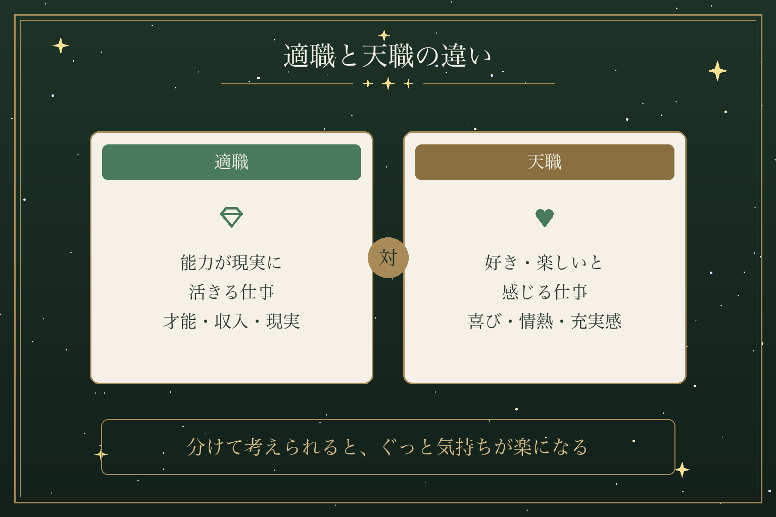 適職と天職の違い