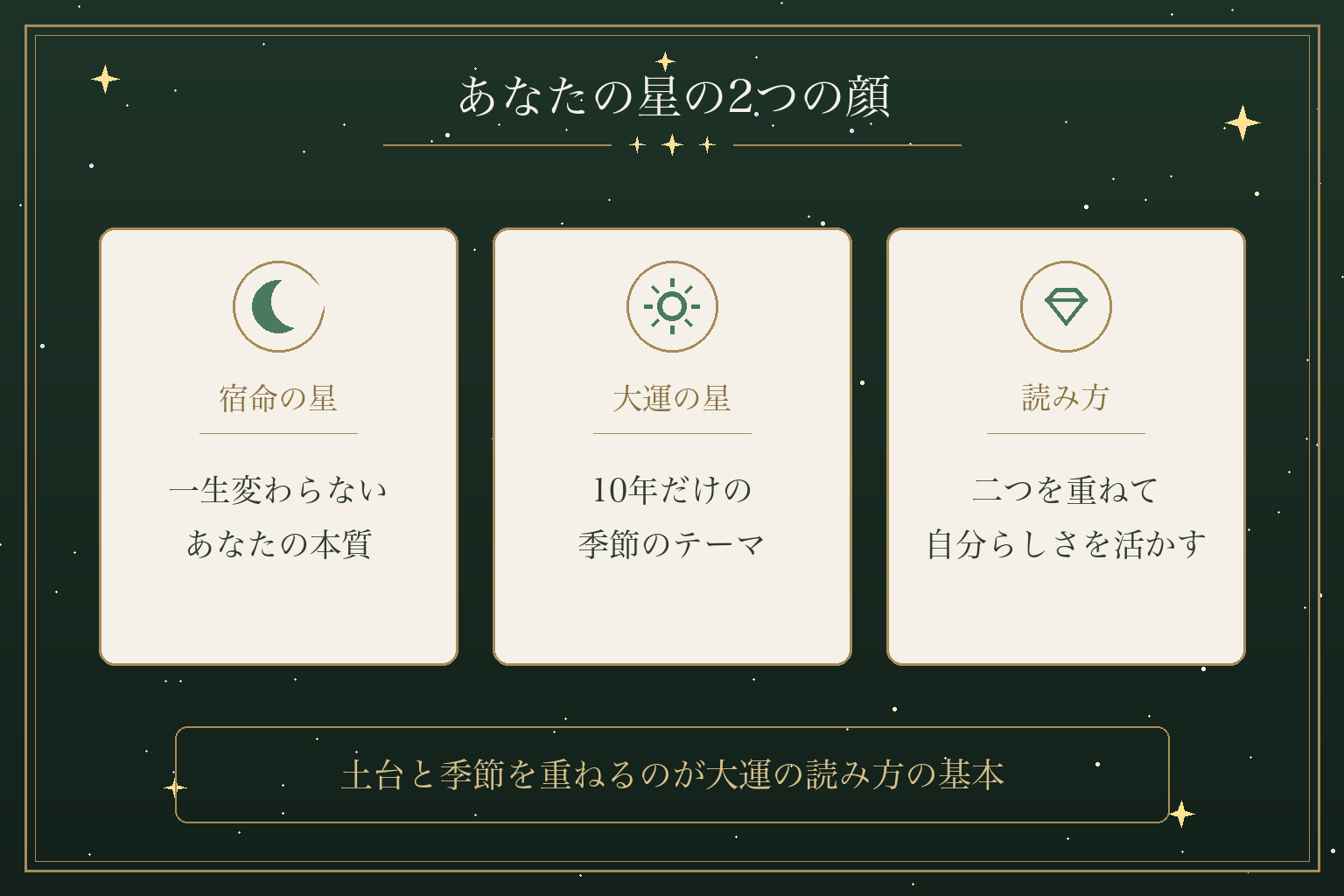 あなたの星の2つの顔