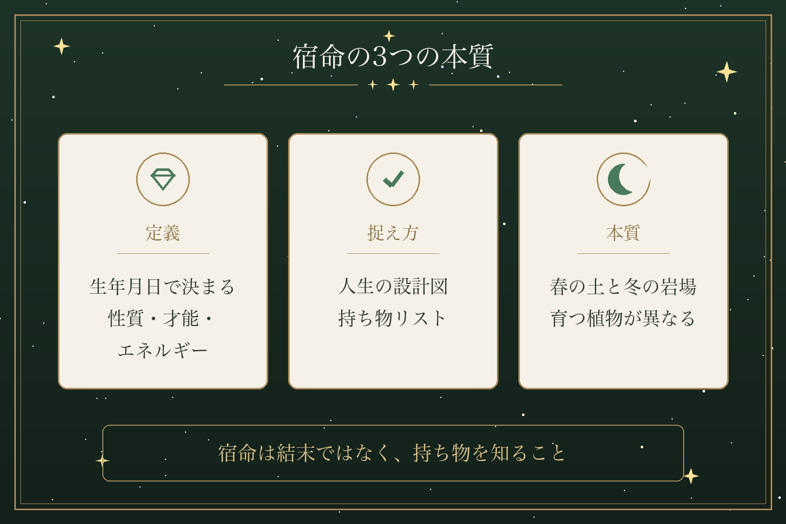 宿命の3つの本質