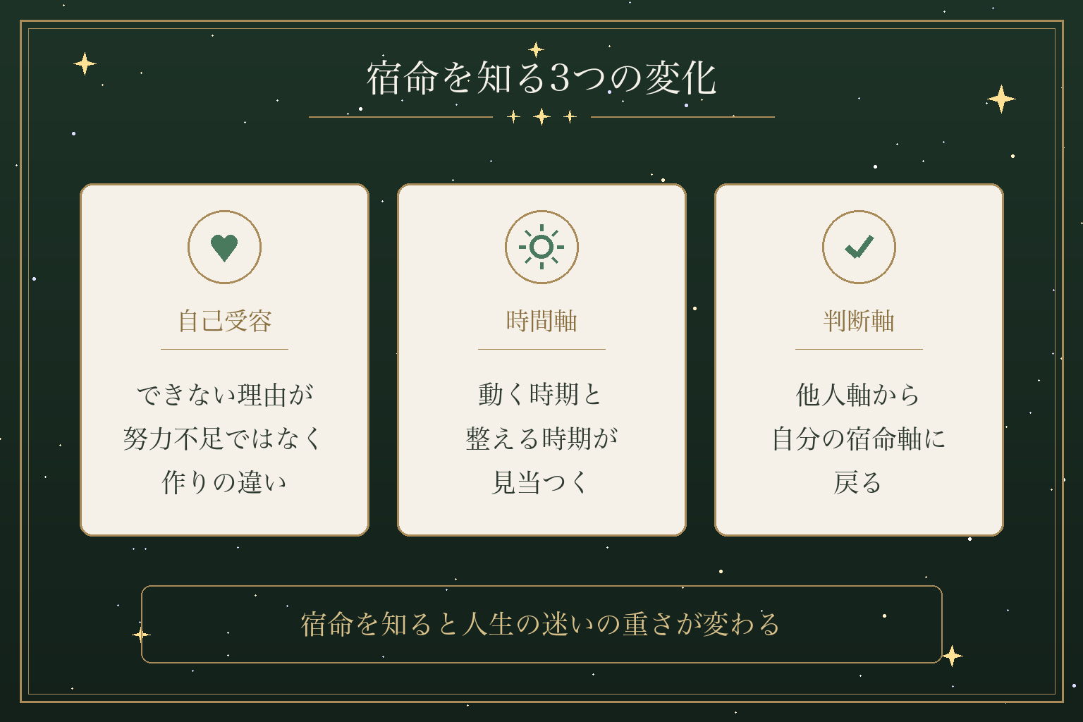 宿命を知る3つの変化