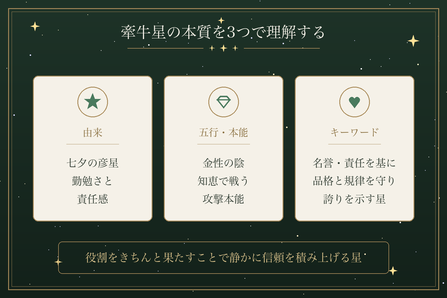 牽牛星の本質を3つで理解する