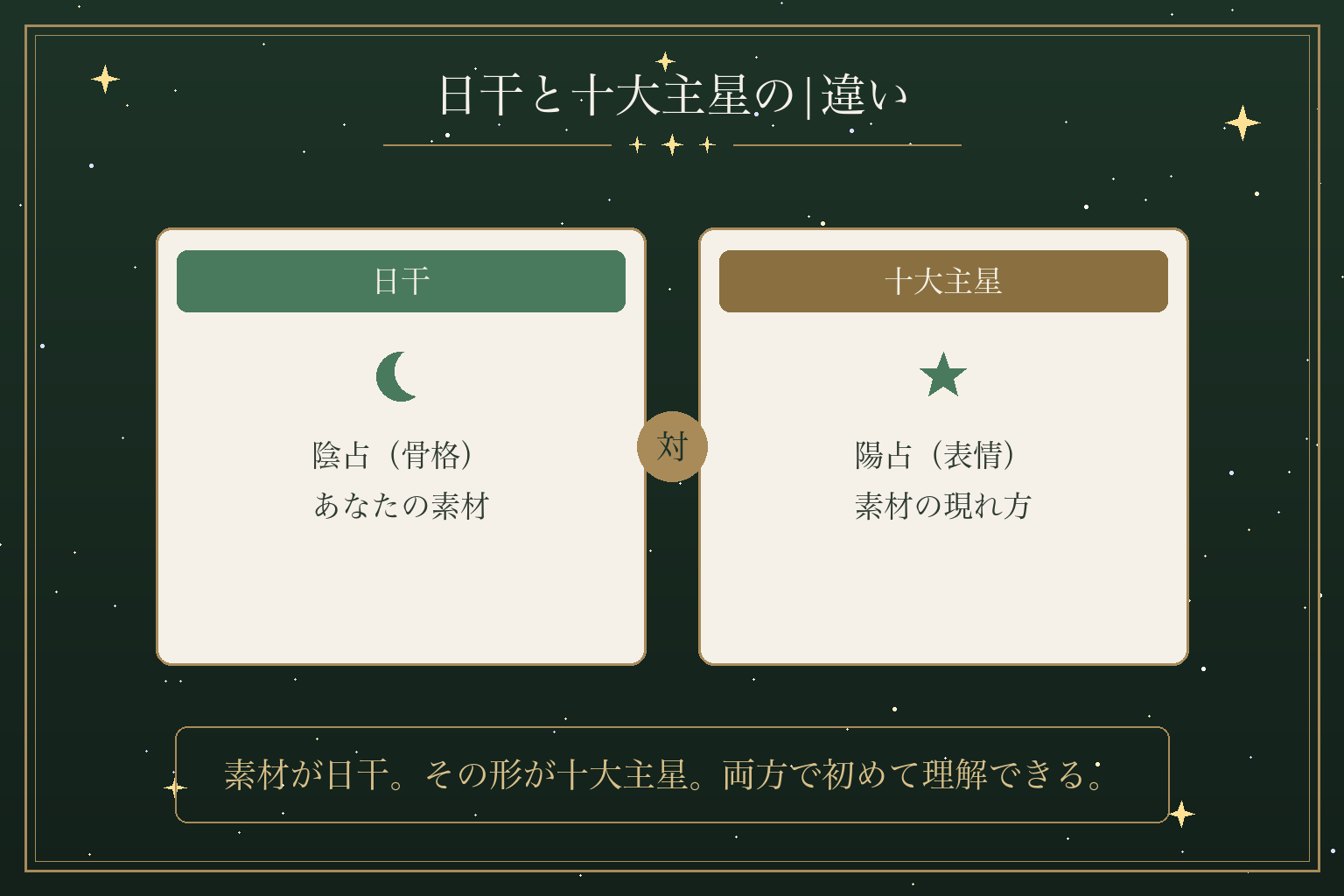 日干と十大主星の|違い