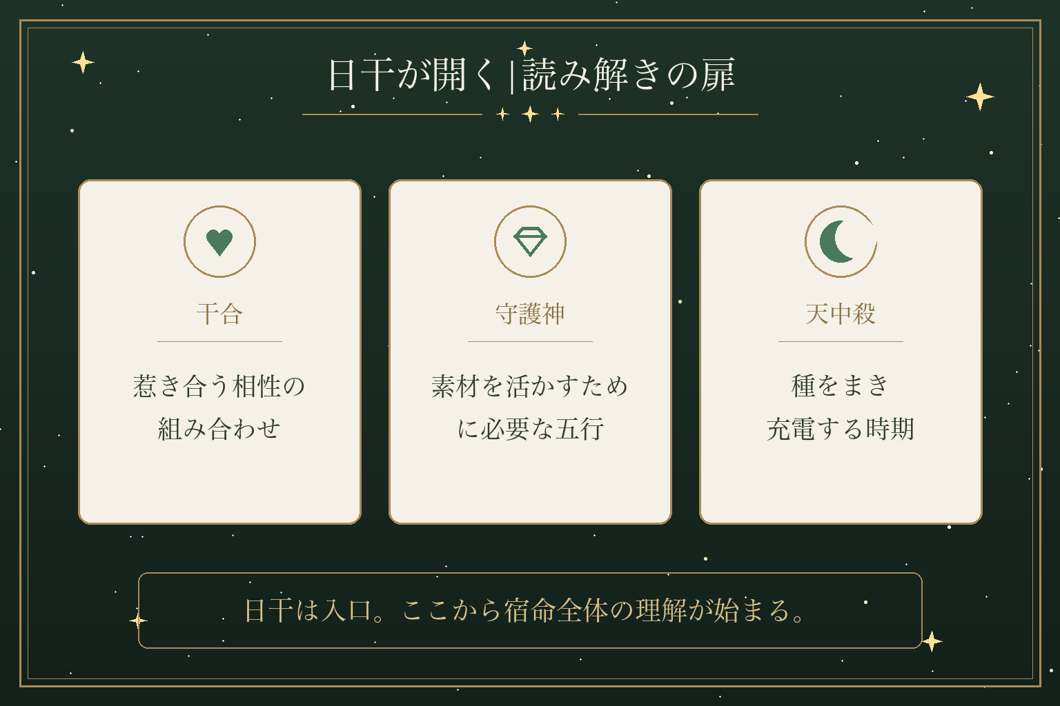 日干が開く|読み解きの扉
