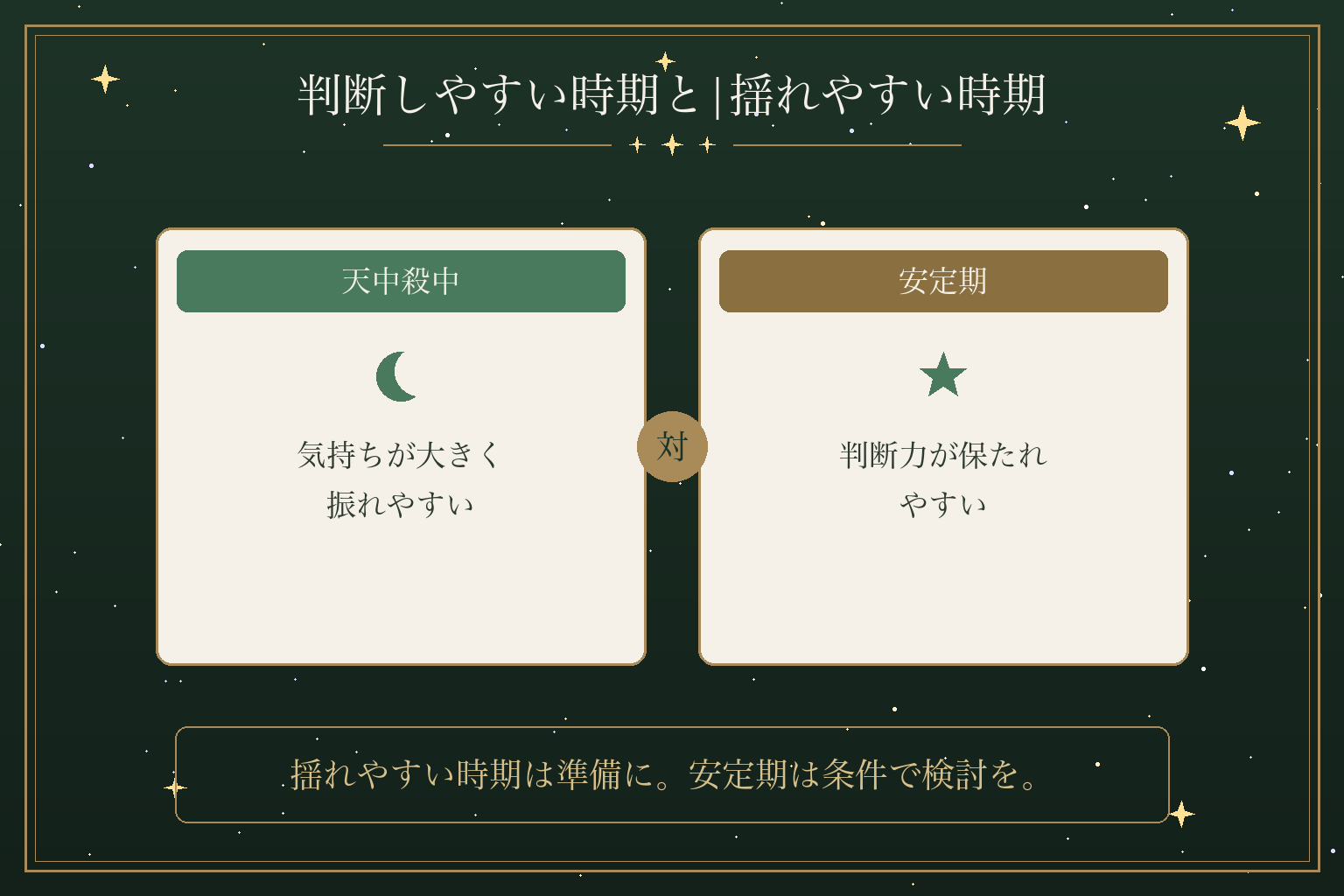 判断しやすい時期と|揺れやすい時期