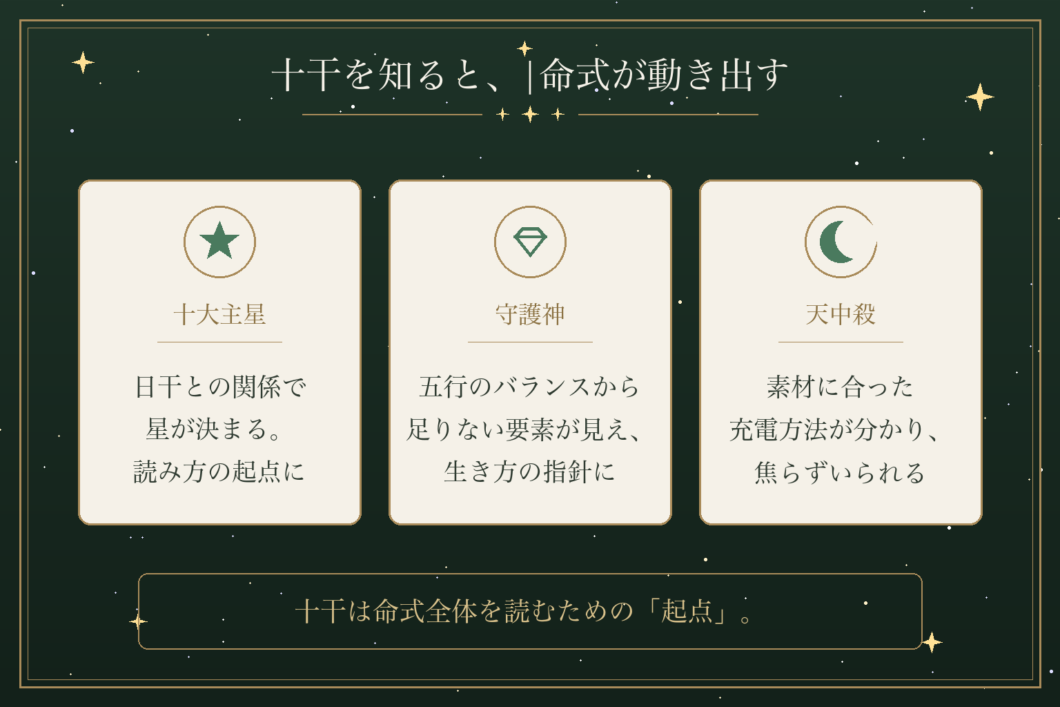 十干を知ると、|命式が動き出す