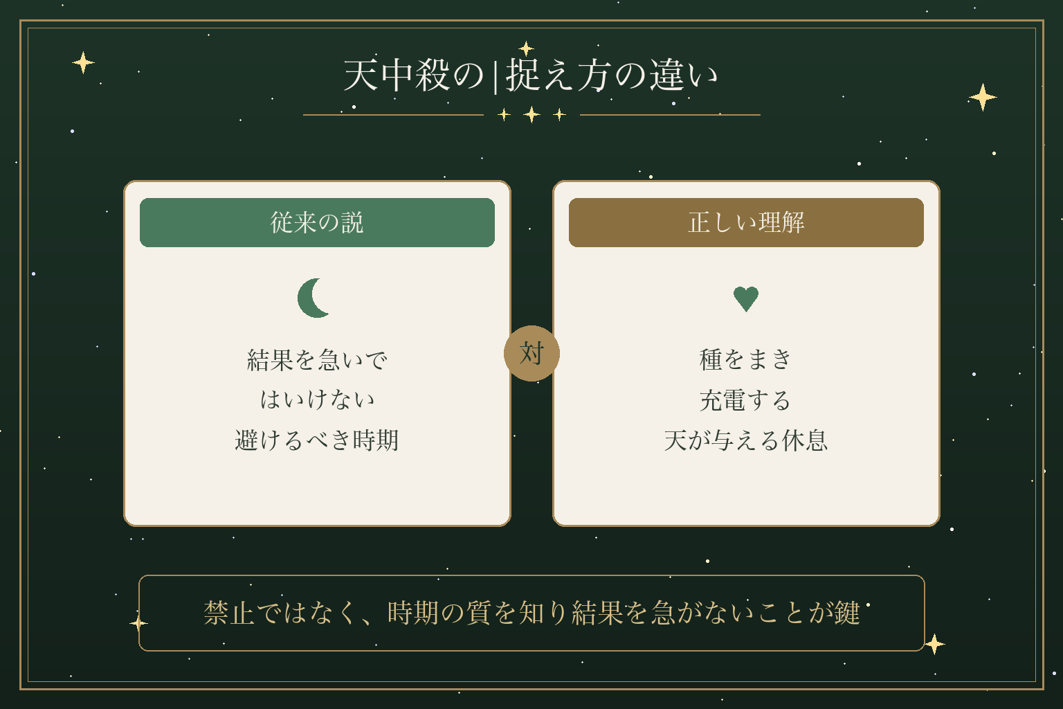 天中殺の|捉え方の違い