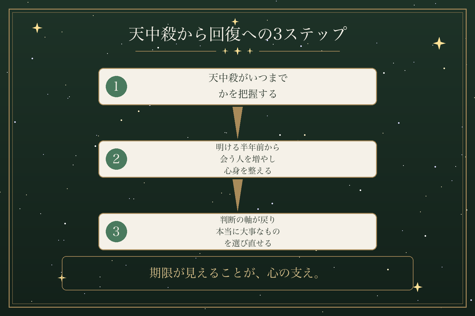 天中殺から回復への3ステップ