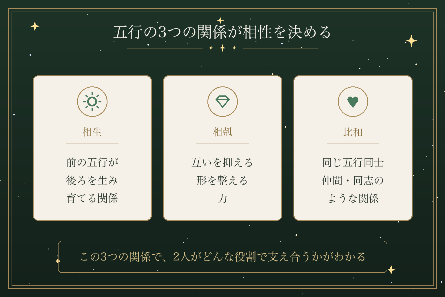 五行の3つの関係が相性を決める