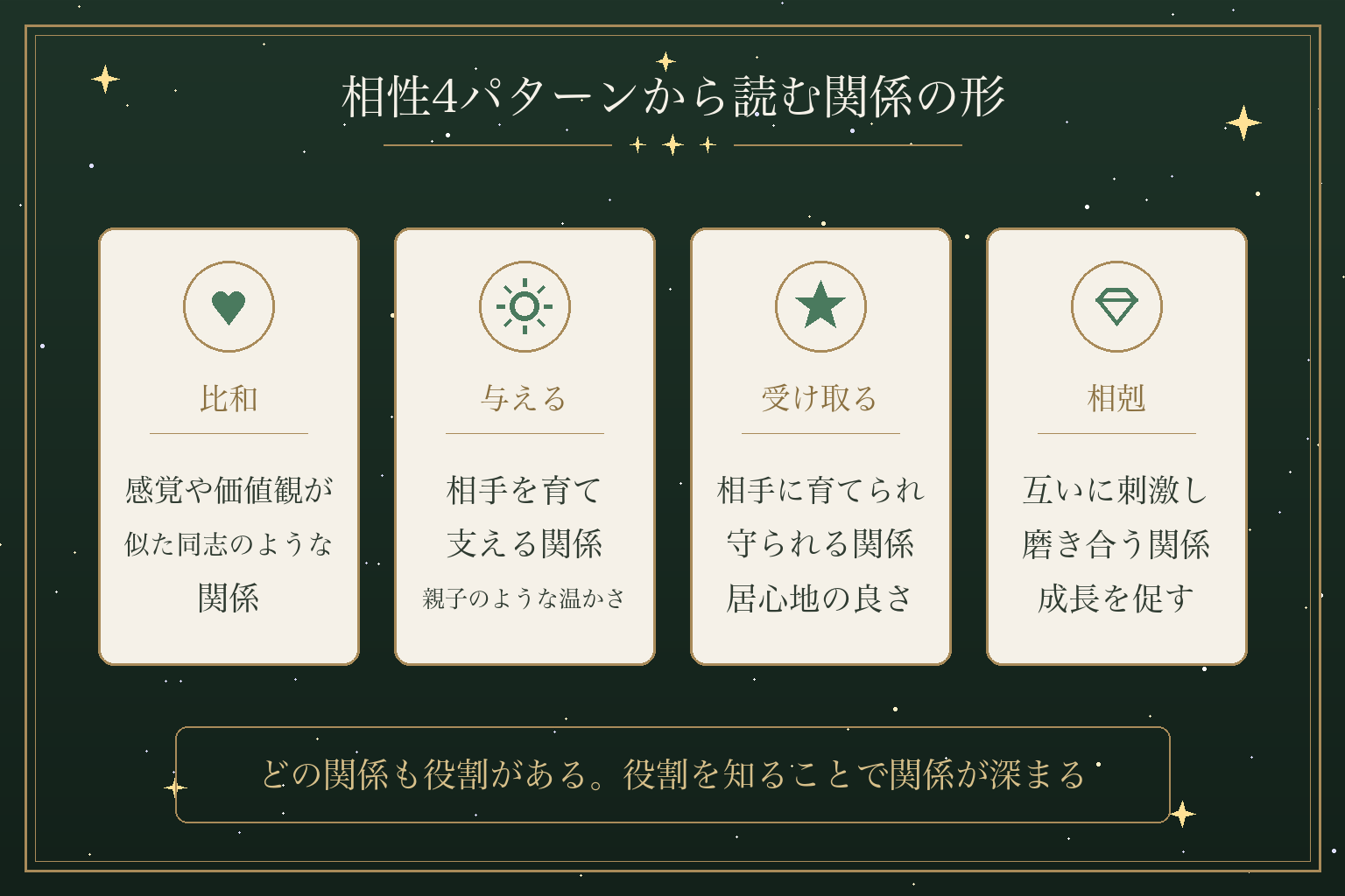 相性4パターンから読む関係の形