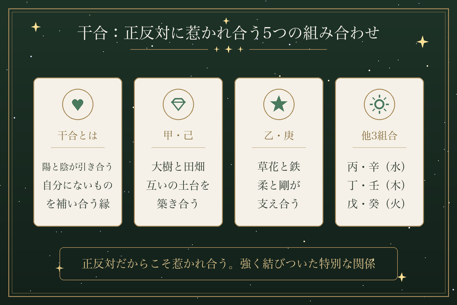 干合：正反対に惹かれ合う5つの組み合わせ