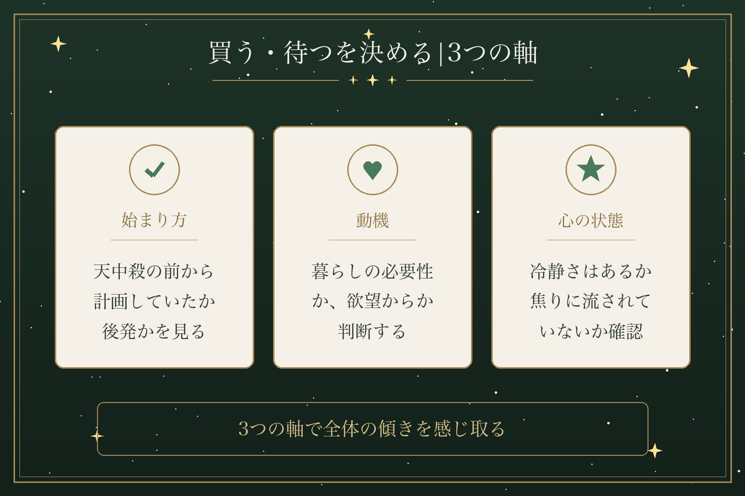 買う・待つを決める|3つの軸