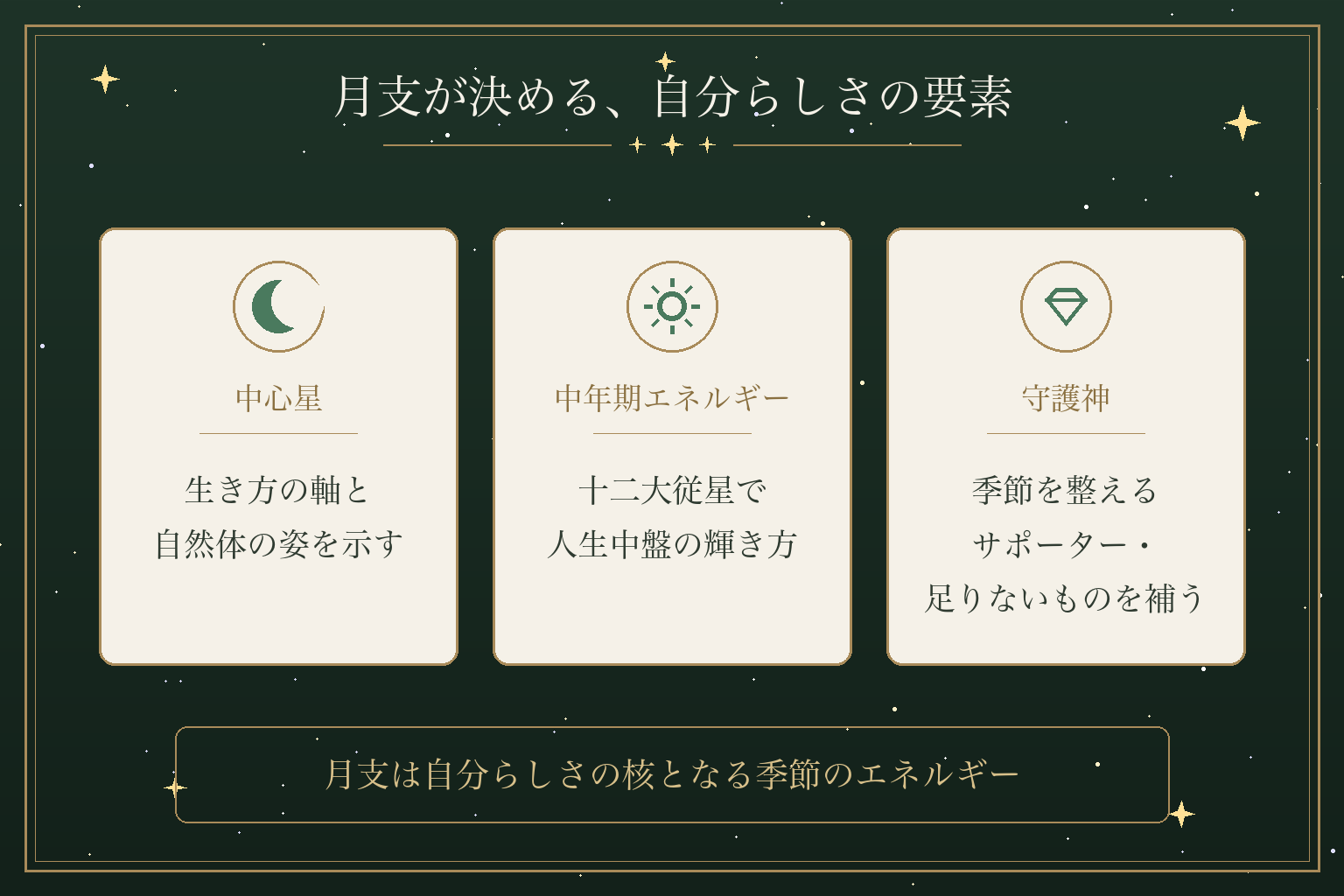 月支が決める、自分らしさの要素