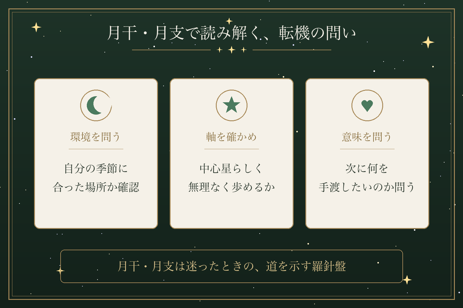 月干・月支で読み解く、転機の問い