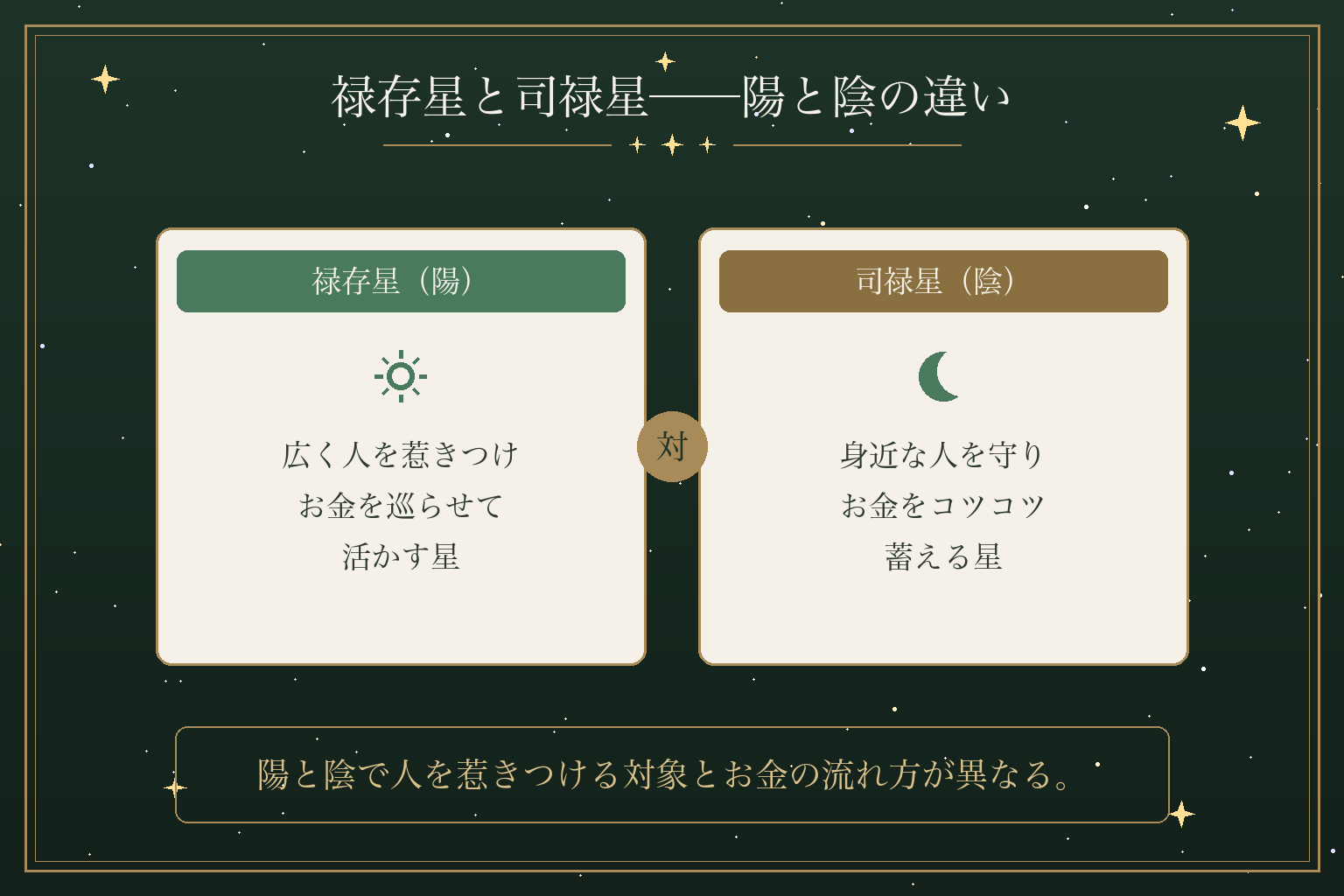 禄存星と司禄星──陽と陰の違い