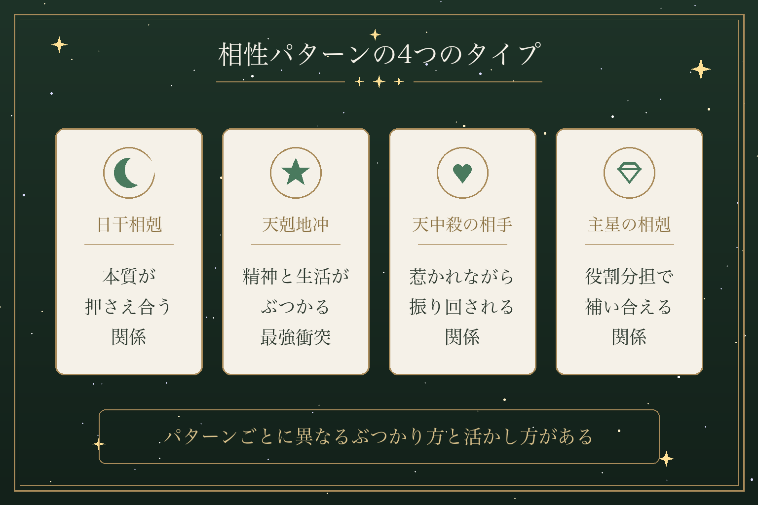 相性パターンの4つのタイプ