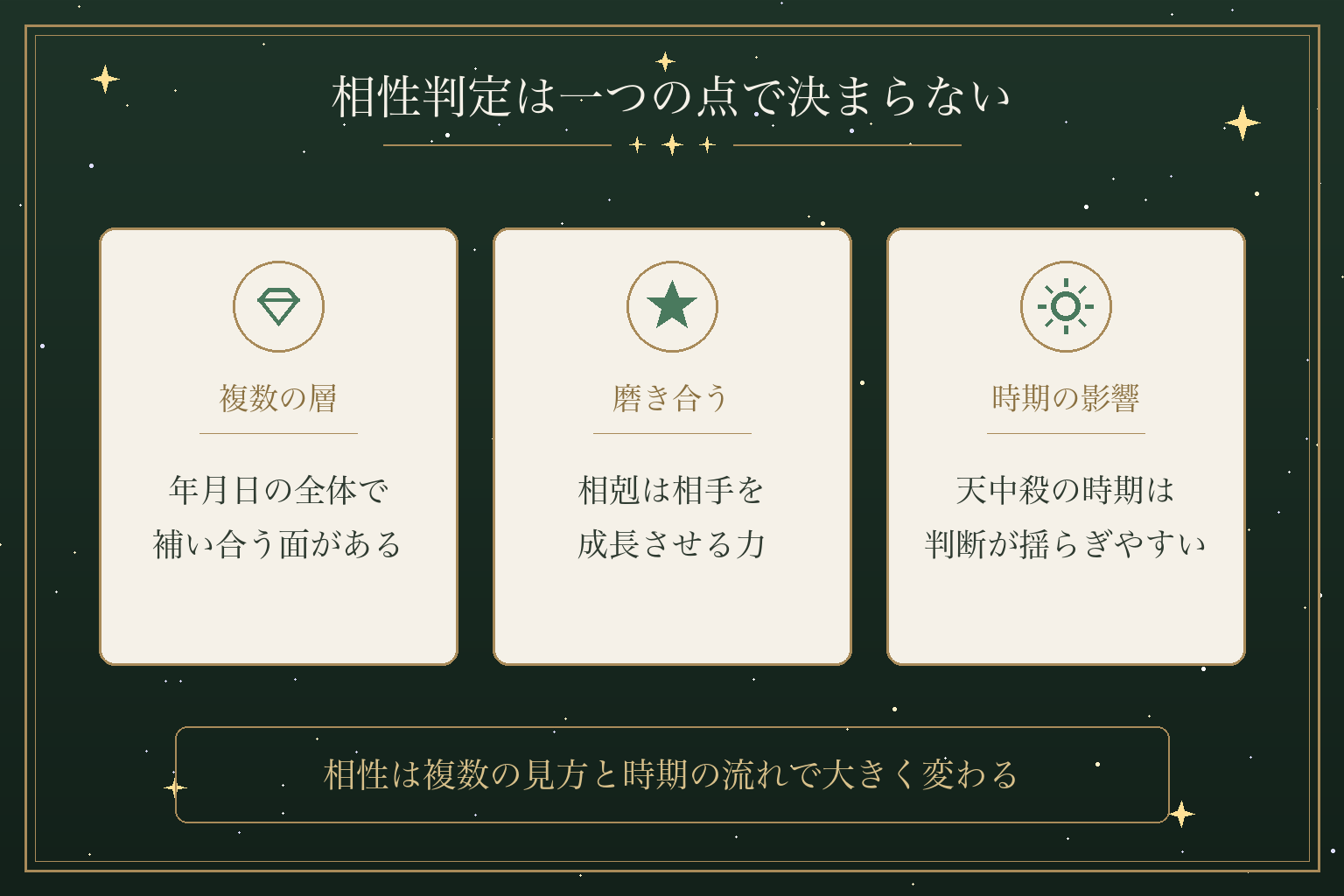 相性判定は一つの点で決まらない