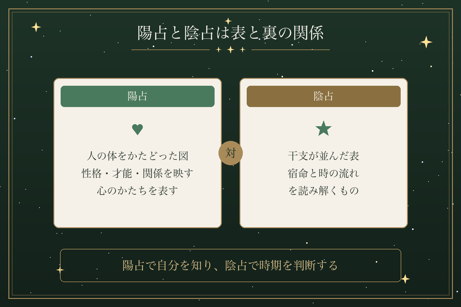 陽占と陰占は表と裏の関係